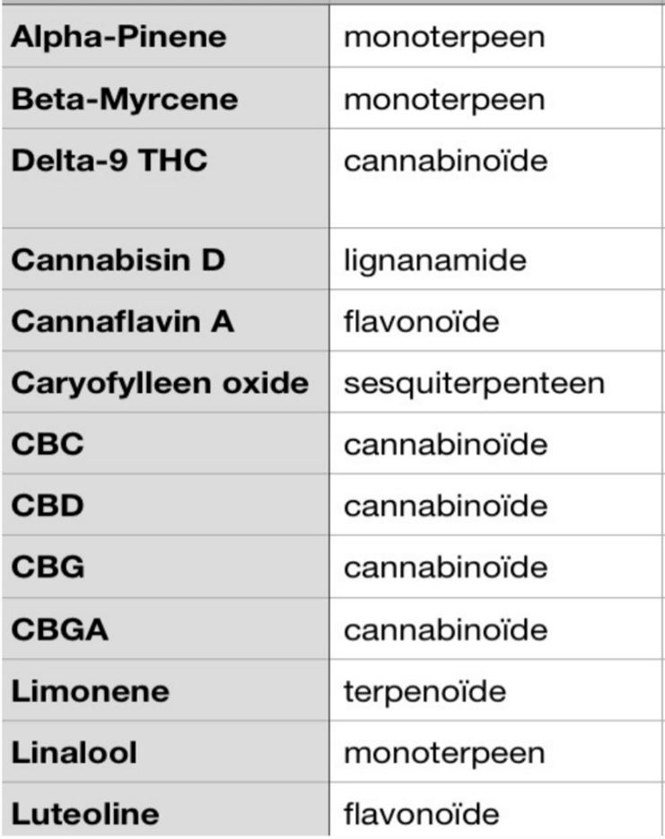 Why do Cannabis Plants produce THC or CBD ? Part 2