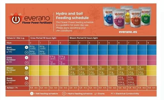 Picture of Feeding Schedule Everano Flower Power Fertilizers Basic Line